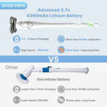 Load image into Gallery viewer, Electric Spin Scrubber QXJ-M1 丨Goodpapa®