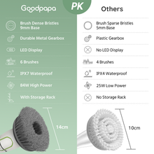 Load image into Gallery viewer, Electric Spin Scrubber QXJ-100丨Goodpapa®