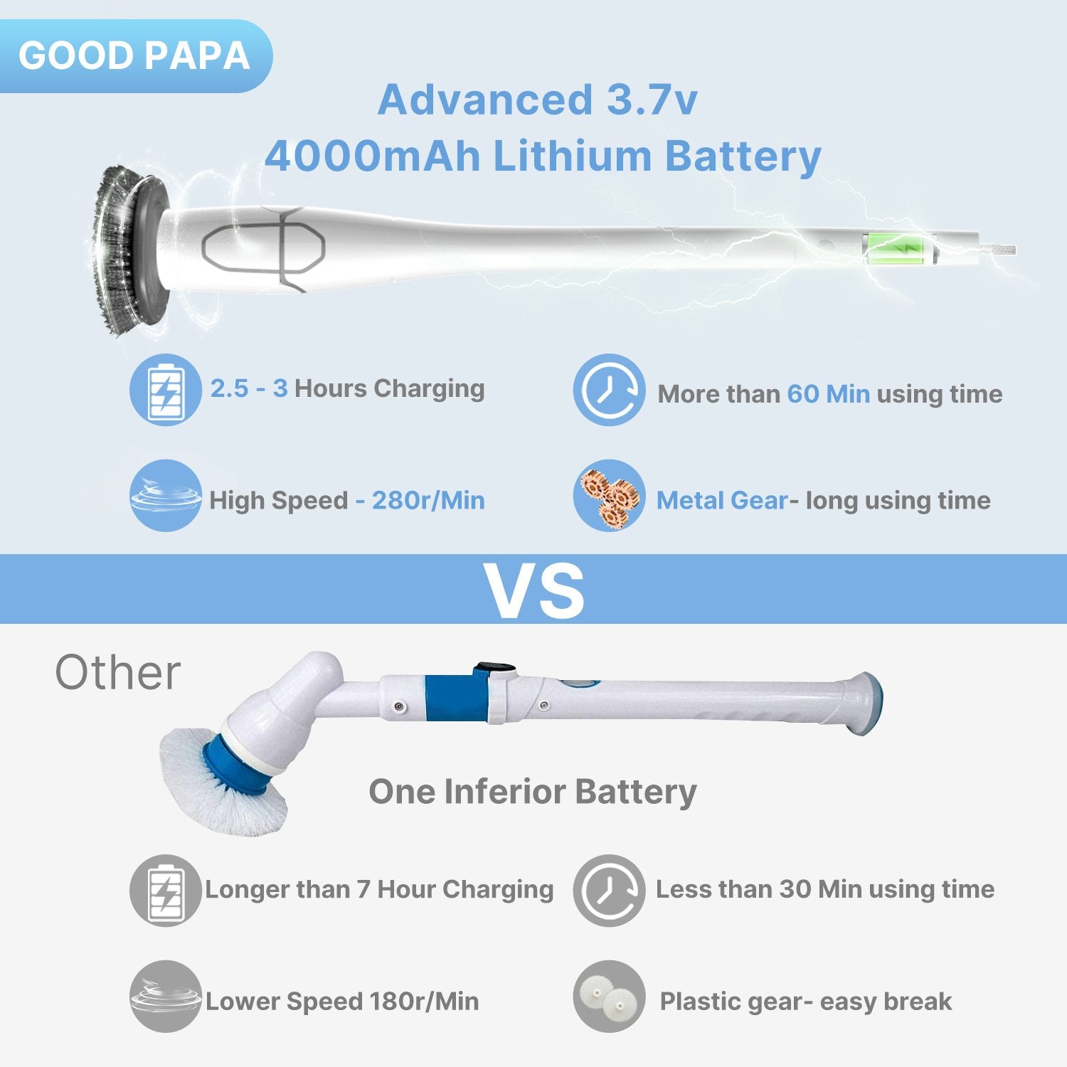 PAPAページ Roborock F25 RT Cordless Wet Dry Vacuum Mop Cleaner, 20000Pa