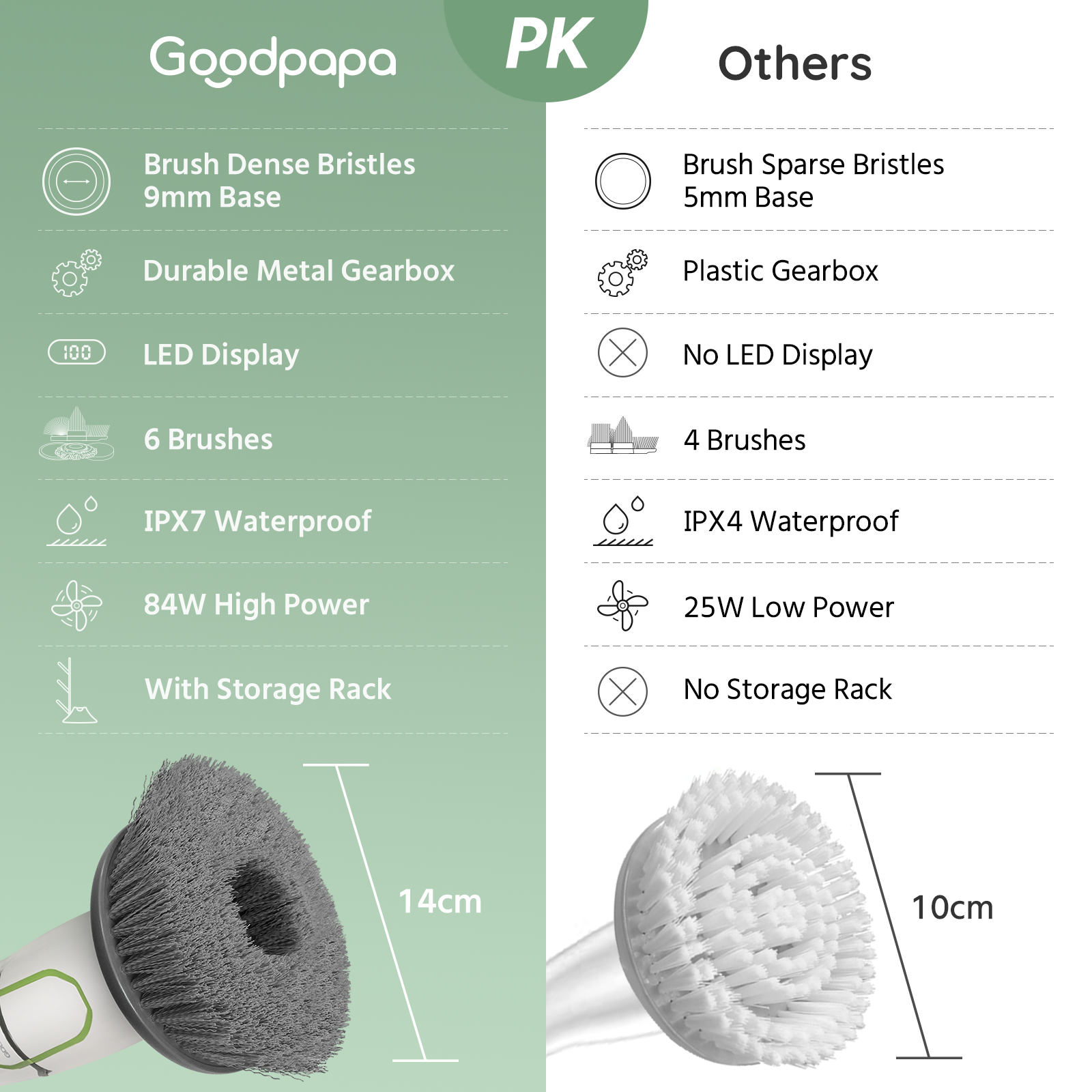 GOODPAPA Electric Spin Scrubber QXJ-100